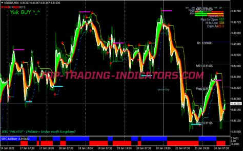 Profit Tea Swing Trading System Mt Indicators Mq Ex Top