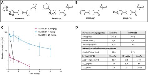 The Small Molecule SMARt751 Reverses Mycobacterium Tuberculosis