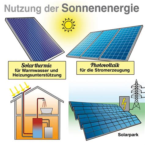 Nutzungsm Glichkeiten Von Solarenergie