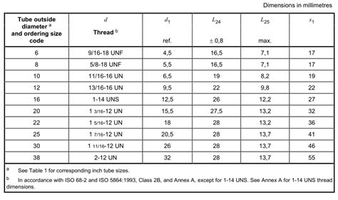 Tableau Des Tailles De Fiches Orfs Sae J Iso Connaissances