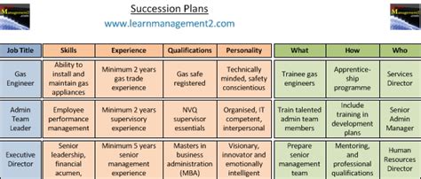 Succession Planning