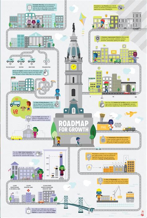 Roadmap for Growth 2016 | Creative department, Business promotion, Roadmap 