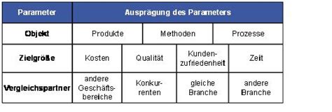 Benchmarking Controllingwiki