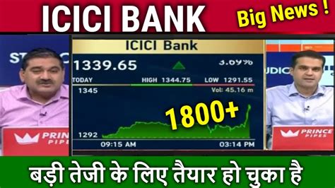 ICICI BANK Share Latest News Icici Bank Share Analysis Anil Singhvi