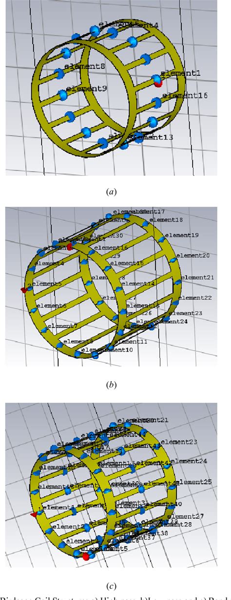 Figure From Rf Transmit Receive Quadrature Fed Body Birdcage Coil For