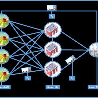 Hub-and-Spoke Model. | Download Scientific Diagram
