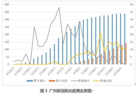 深读从“非典”到新冠肺炎，广州战“疫”靠什么？ 广州市社会科学院