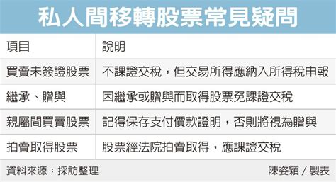 私人間移轉股票 留意四樣態 最新消息 元大聯合會計師事務所 Smartcpa 中小新創企業成長策略伙伴