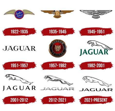 Jaguar Logo, symbol, meaning, history, PNG, brand