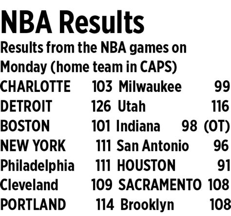 Joel Embiid Philadelphia 76ers Extend Hot Streak At Houston Rockets