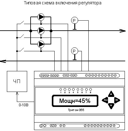 Контроллер насосной станции с частотным преобразователемм "Тритон - 055"