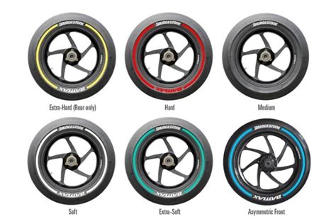 Bridgestone Unveils Revised MotoGP Tire Color Coding Scheme News Top