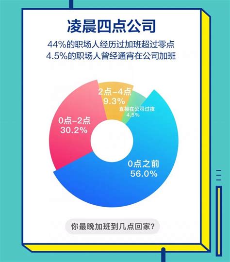 Boss直聘：2019职场人加班现状调查报告 互联网数据资讯网 199it 中文互联网数据研究资讯中心 199it