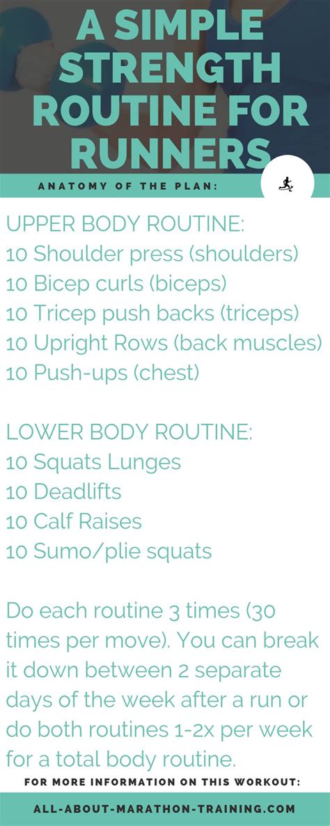 A Simple Strength Training Routine for Runners | Strength training routine, Strength workout ...