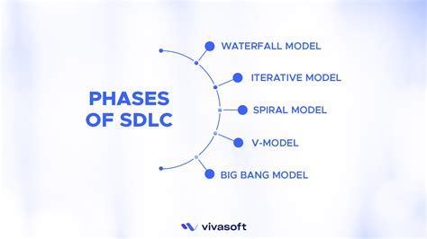 Sdlc Vs Agile Development Phases Models And Methodologies