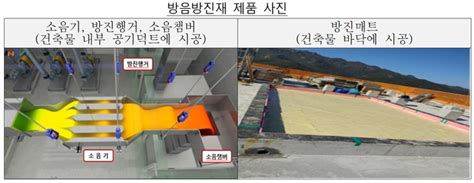 공정위 대우건설 사업서 입찰담합 20개사 적발 과징금 12억 철퇴 전자신문