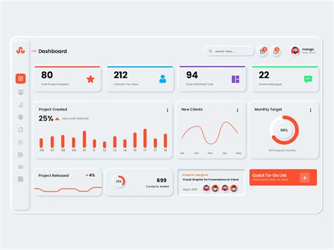 Dashboard template, Dashboard, Templates