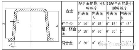 东莞恩创科技 铝合金压铸件标准规范 知乎