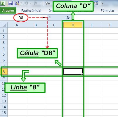 Aprenda Excel Linhas Colunas E C Lulas