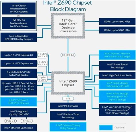 Z690 motherboards: the most complete for Intel Core 12 CPUs | ITIGIC