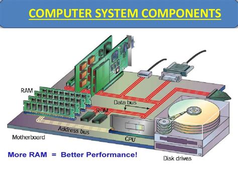 Diagram Of Computer Memory