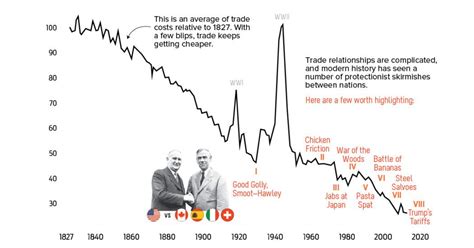 Infographic: A Short History of U.S. Trade Wars