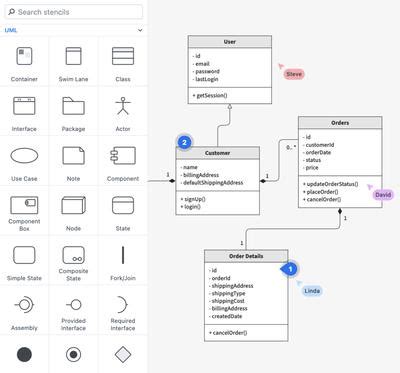 create uml diagrams class diagram pattern design diagram