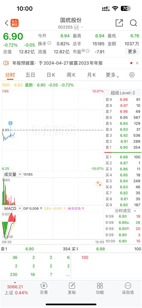 73进来的，685走了，祝你们发财国统股份002205股吧东方财富网股吧