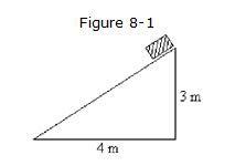 Solved An Object Of Mass 2 Kg Is Held At The Top Of A Chegg