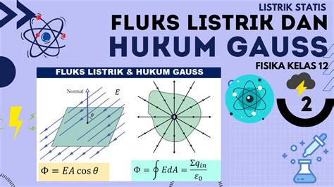 Listrik Statis Fisika Kelas Fluks Listrik Dan Hukum Gauss Part