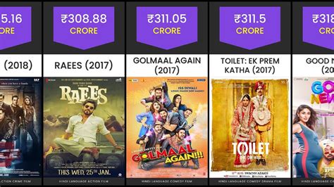 Top 50 Highest Grossing Indian Films List Of Highest Grossing Movies