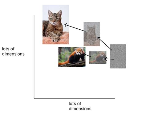 How To Fine Tune Train Stable Diffusion Using Textual Inversion