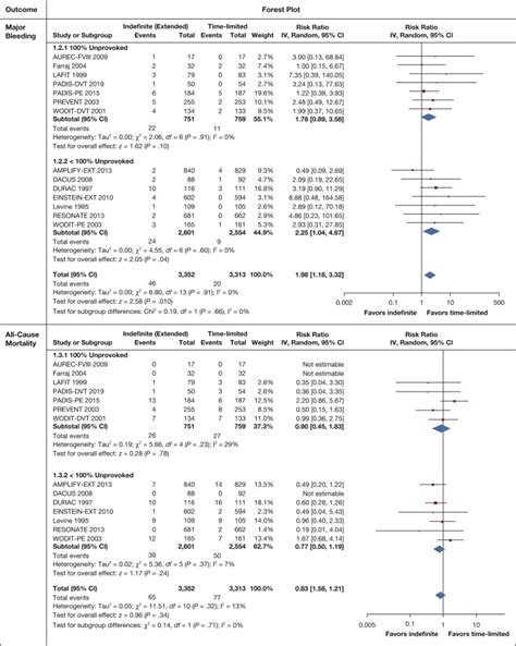 Antithrombotic Therapy For VTE Disease CHEST