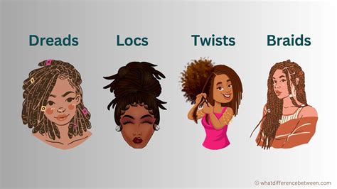 Dreads Vs Locs Vs Twists Vs Braids Whats The Difference