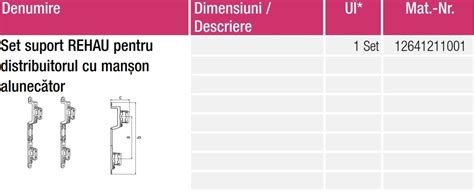 Rehau Set Suport Sus Inere Pentru Distribuitor Cu Man On Alunec Tor