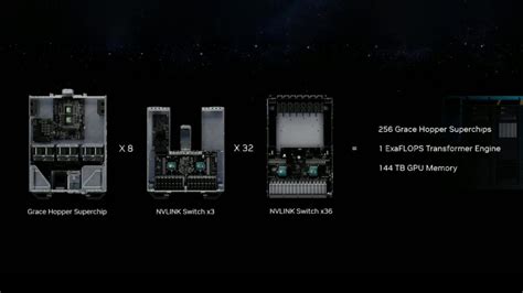 NVIDIA DGX GH200 Ialah Sistem Pertama Dengan Memori GPU Sebesar 144