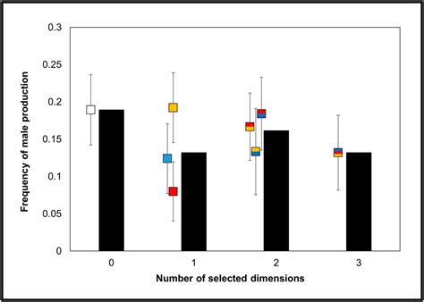 Higher Rates Of Sex Evolve During Adaptation To More Complex