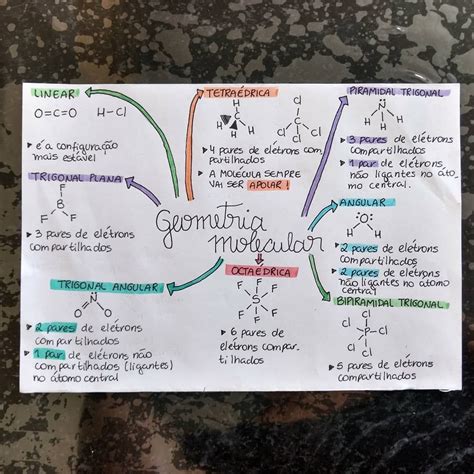 Arriba 97 Imagen Mapa Mental Geometria Molecular Abzlocal Mx