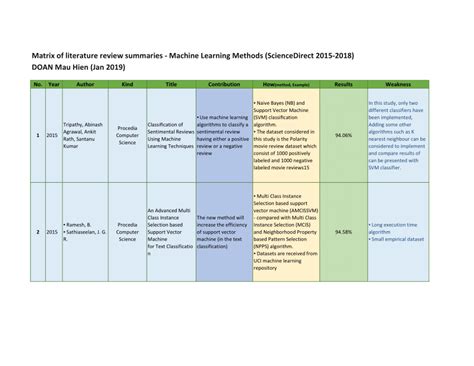 Sample Matrix Table