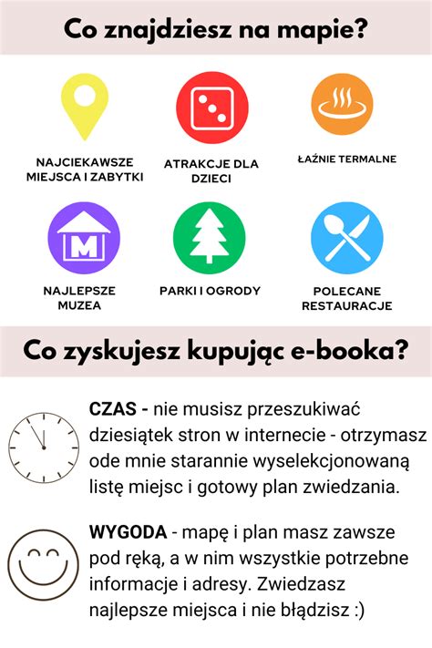 Budapeszt Plan Zwiedzania I Mapa Atrakcji I Restauracji Travelady