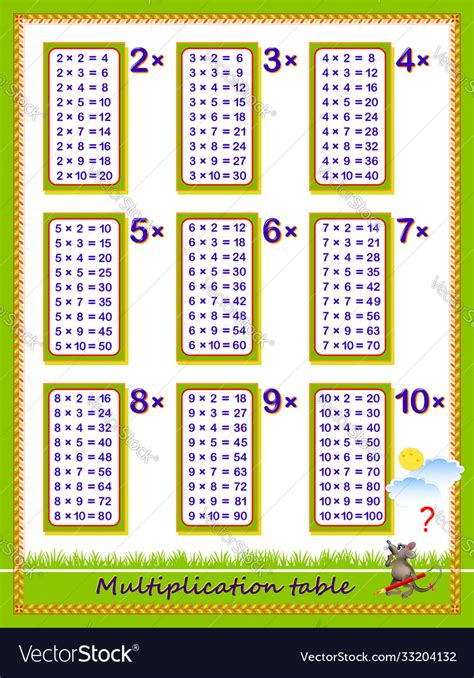 Multiplication table for kids math education Vector Image 