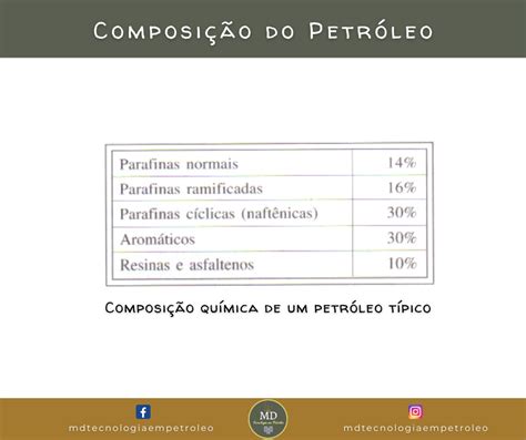 Principal Elemento Químico Da Constituição Do Petróleo
