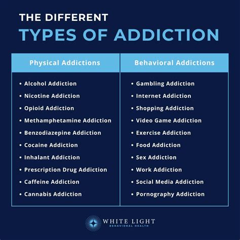Types Of Addiction: Complete List & Recovery Guide