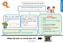Accord sujet verbe 4eme Primaire Exercice évaluation révision leçon
