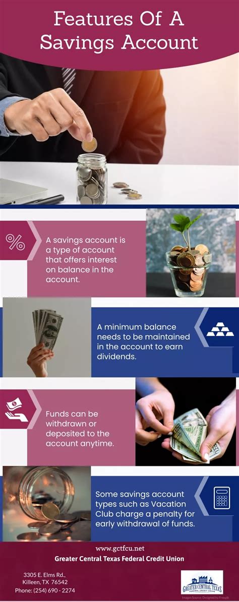 Ppt Features Of A Savings Account Powerpoint Presentation Free