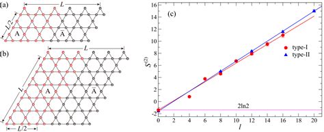 Measuring Renyi Entanglement Entropy With High Efficiency And Precision