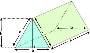 Surface Area of a Triangular Prism Formula | List of Surface Area of a ...