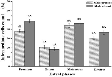 SciELO Brasil Gestational Period And Reproductive Cycle In Spix S