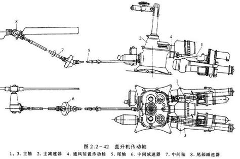 多图详解直升机的结构原理发动机