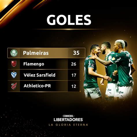 Conmebol Libertadores On Twitter 🔥⚽️ ¡los Goles Que Convirtieron Los